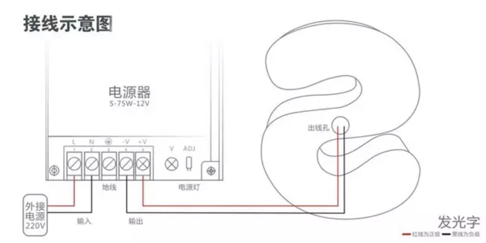 樹(shù)脂發(fā)光字接線(xiàn)示意圖