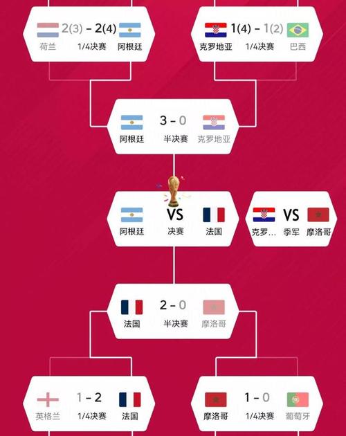 世界杯季军赛预测