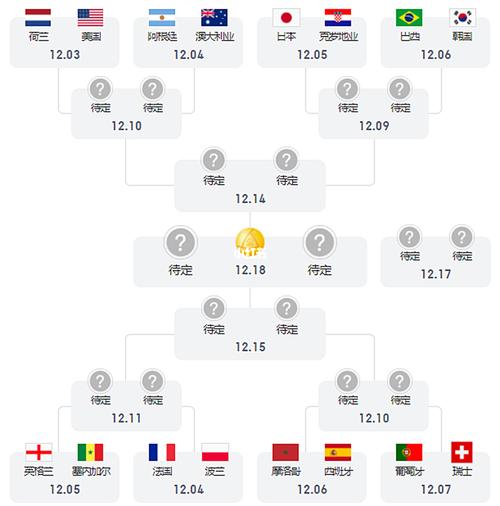 世界杯对阵列表图