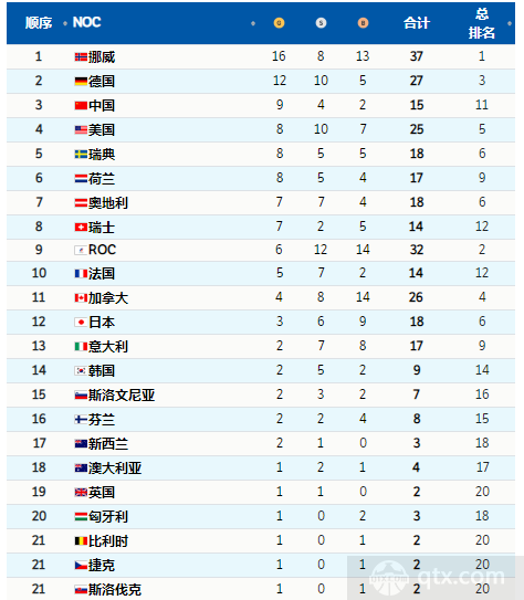中国队冬奥金牌数