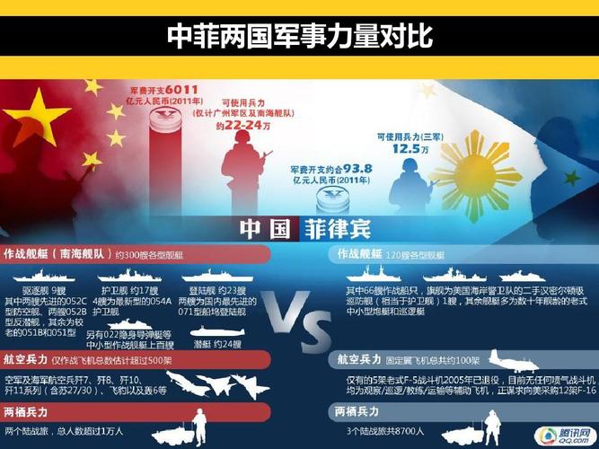 中国vs法国军力对比