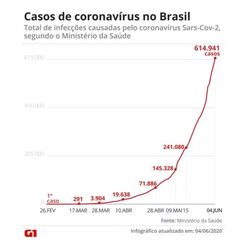巴西疫情最新数据