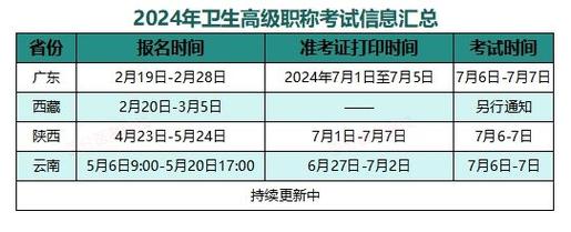 辽宁省卫生高级职称2023通过名单