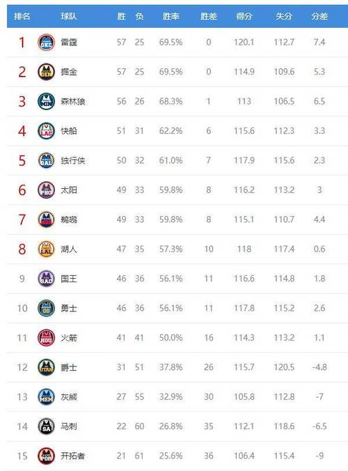 NBA赛季排名榜