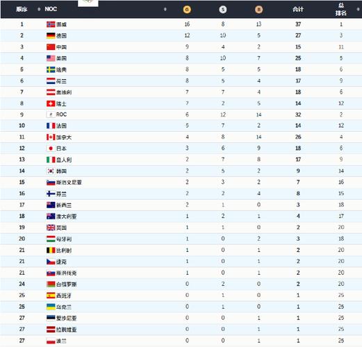 2022冬奥会参赛国家列表的相关图片